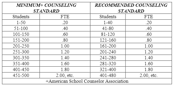 School Counseling Standards